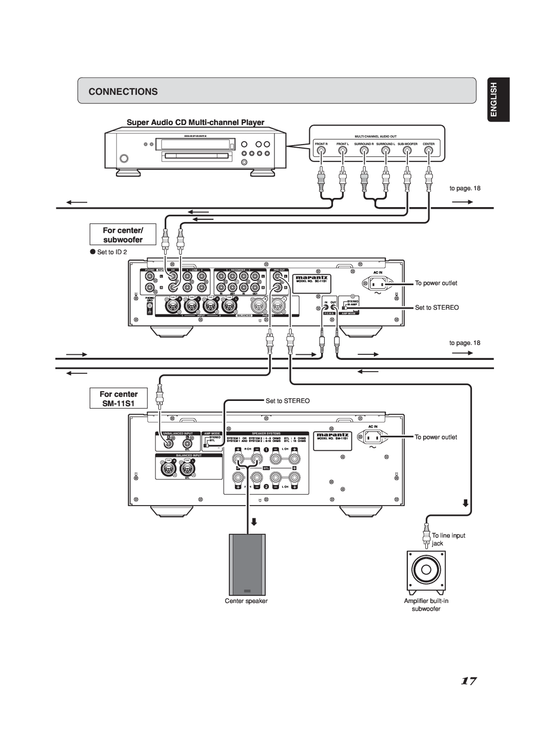 Marantz Model SC-11S1 manual English, subwoofer, Ac In, Unbalanced Input, Amp Mode, Speaker Systems 