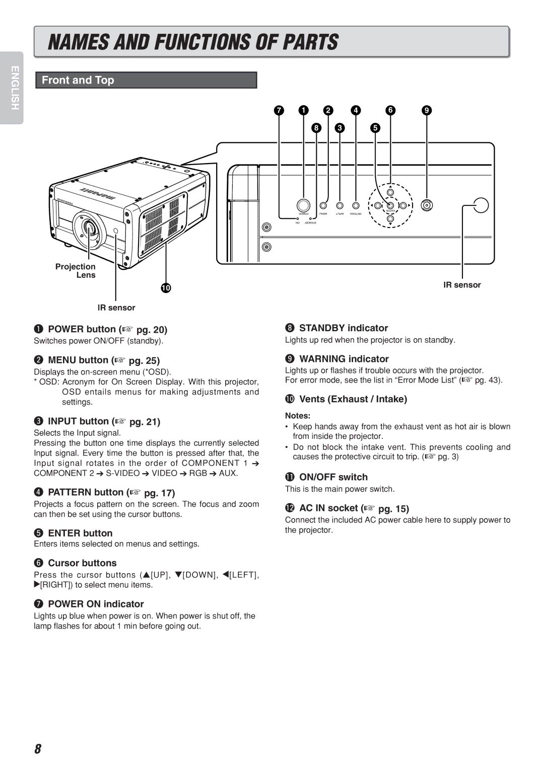 Marantz Model VP-10S1 manual Names and Functions of Parts, Front and Top, Projection Lens IR sensor 