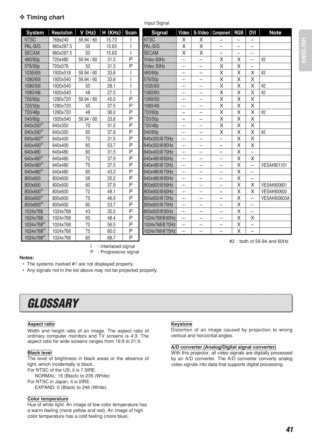 Marantz Model VP-10S1 manual Glossary, Timing chart 