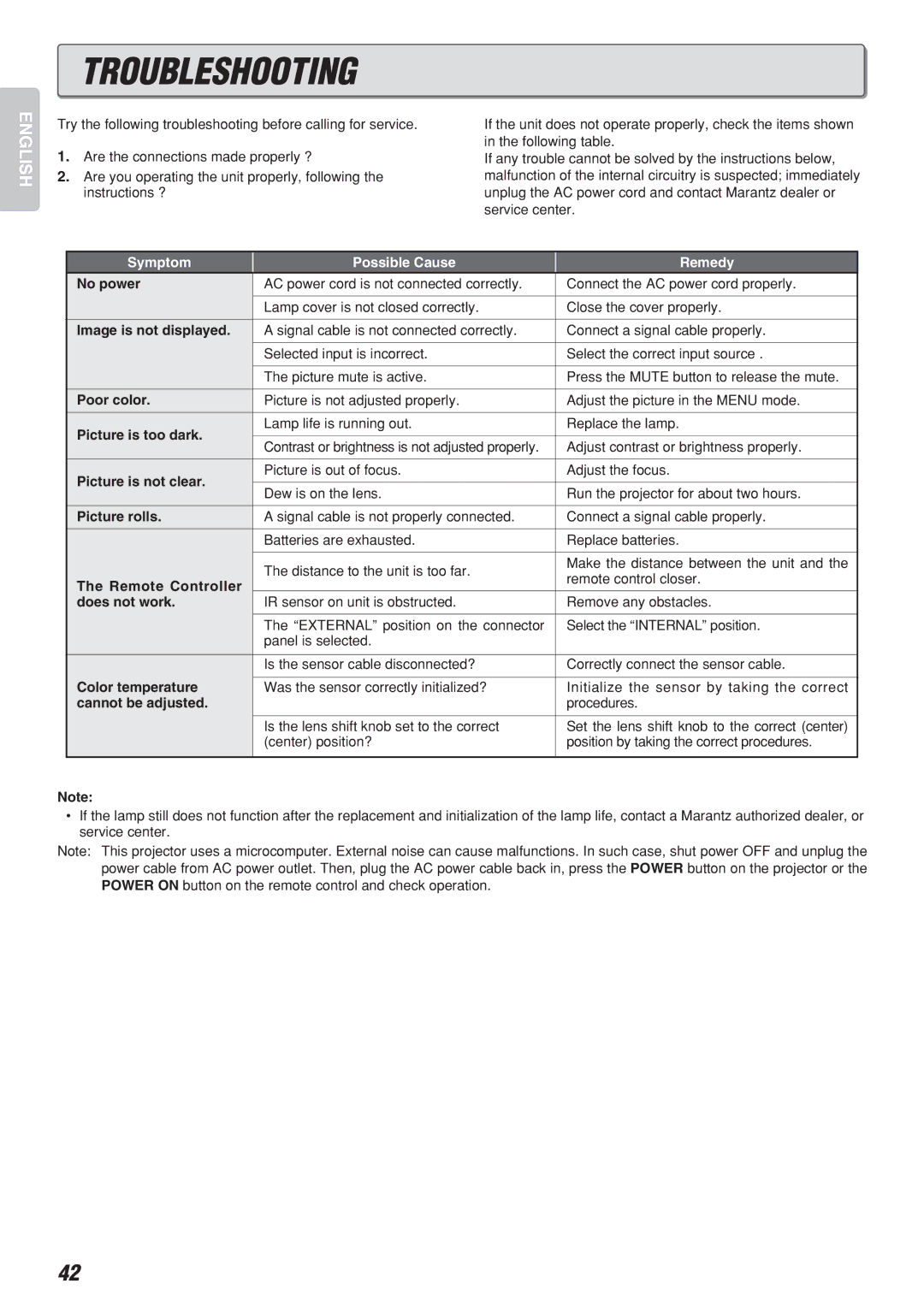 Marantz Model VP-10S1 manual Troubleshooting 