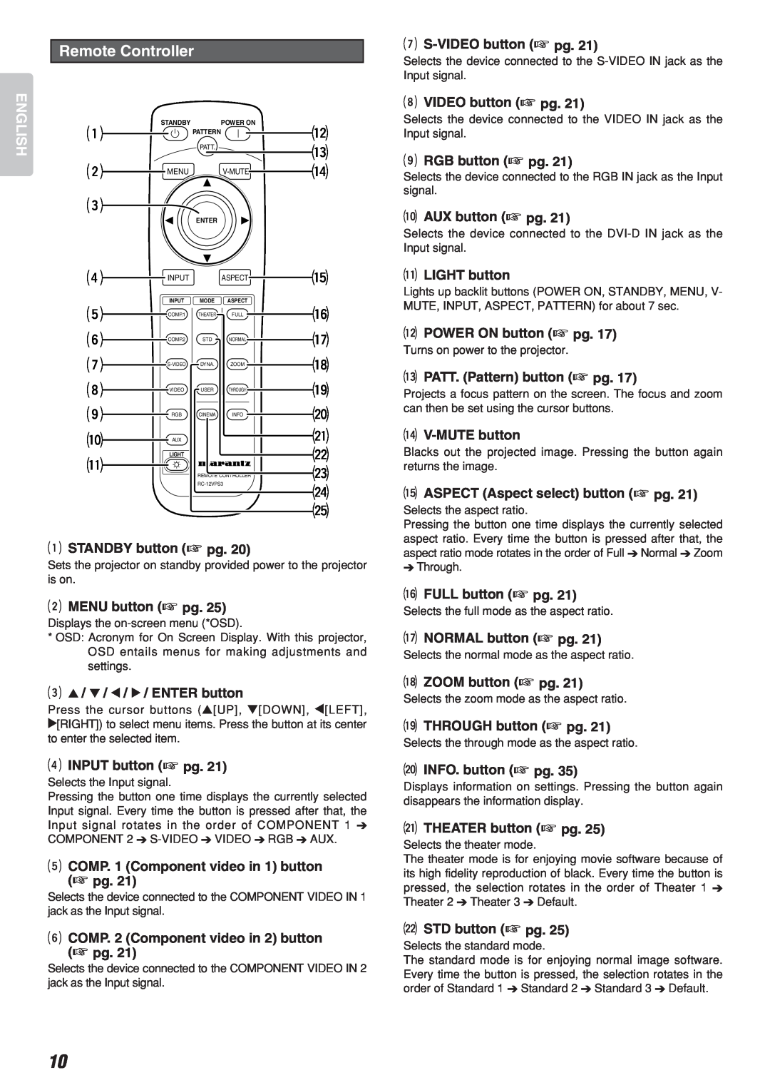 Marantz Model VP-10S1 manual 