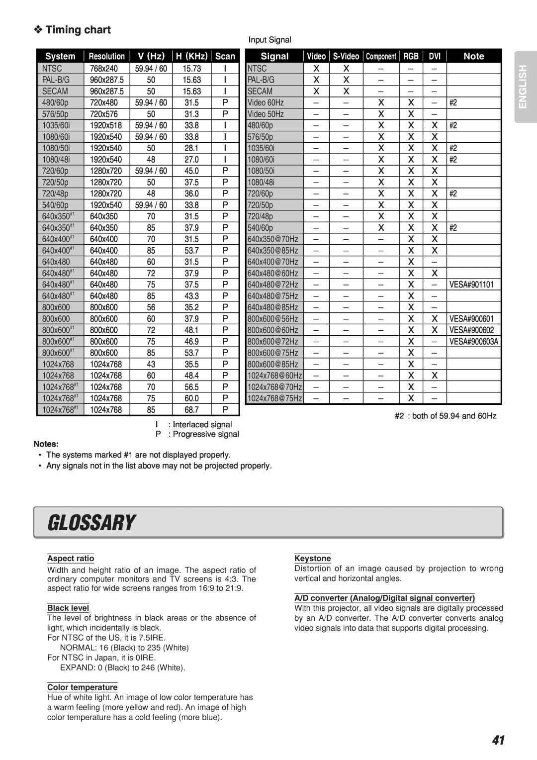 Marantz Model VP-10S1 manual Glossary, Timing chart, System, V Hz, H KHz, Scan, Signal 