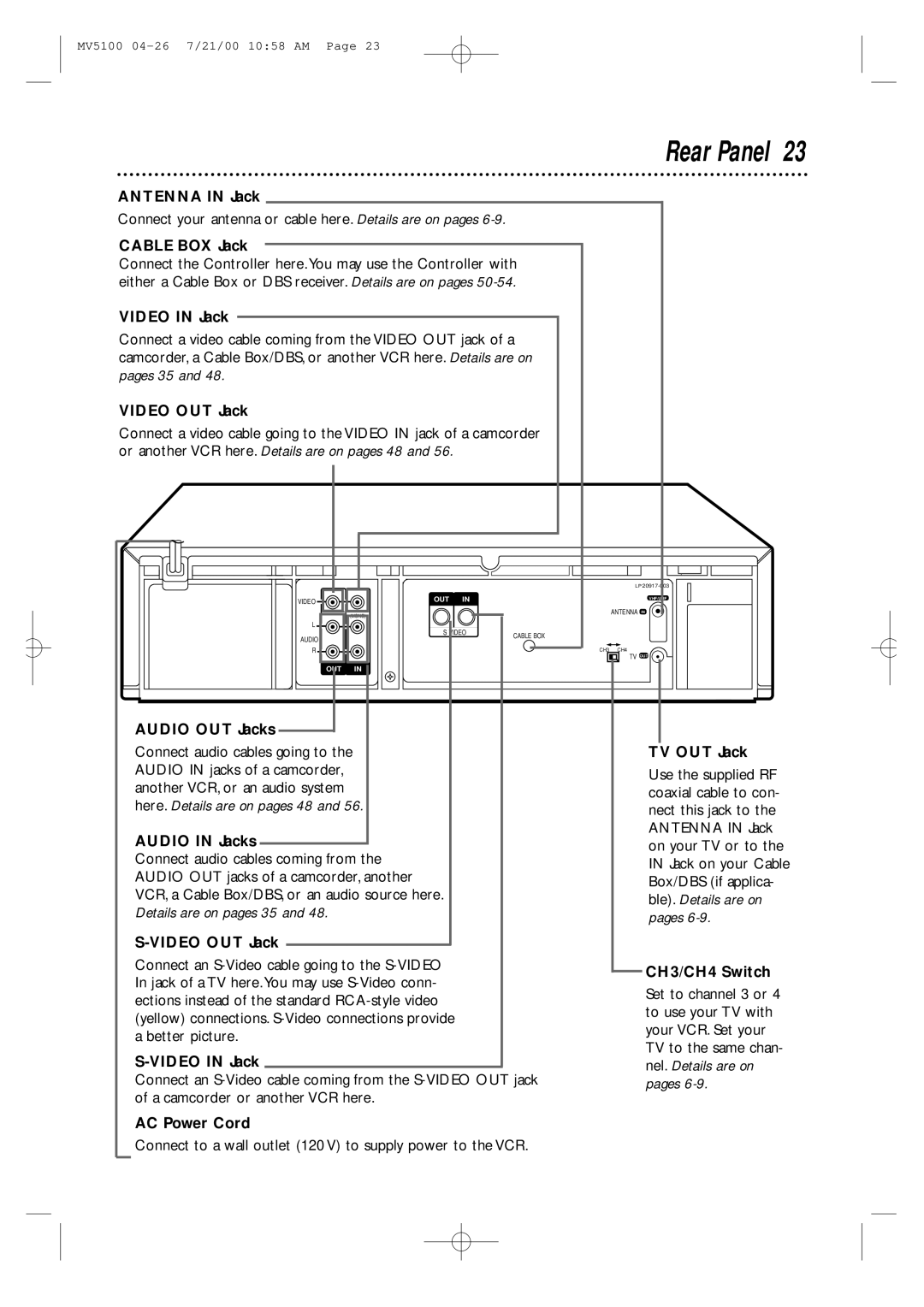 Marantz MV5100 manual Rear Panel 