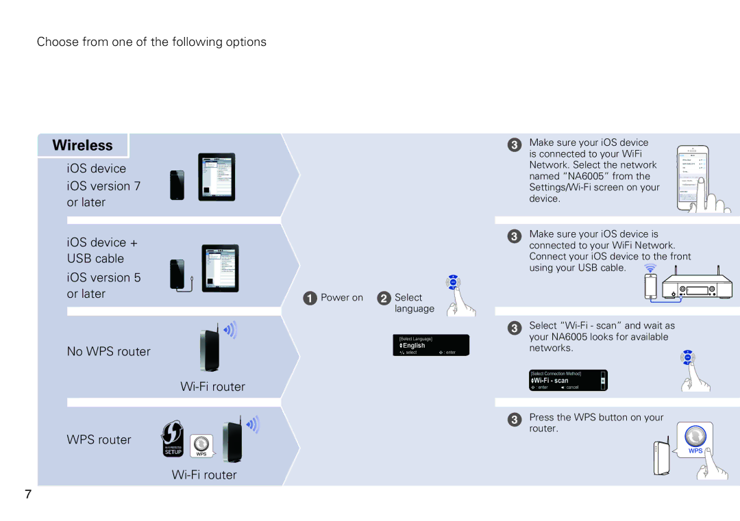 Marantz NA6005 quick start Wireless 