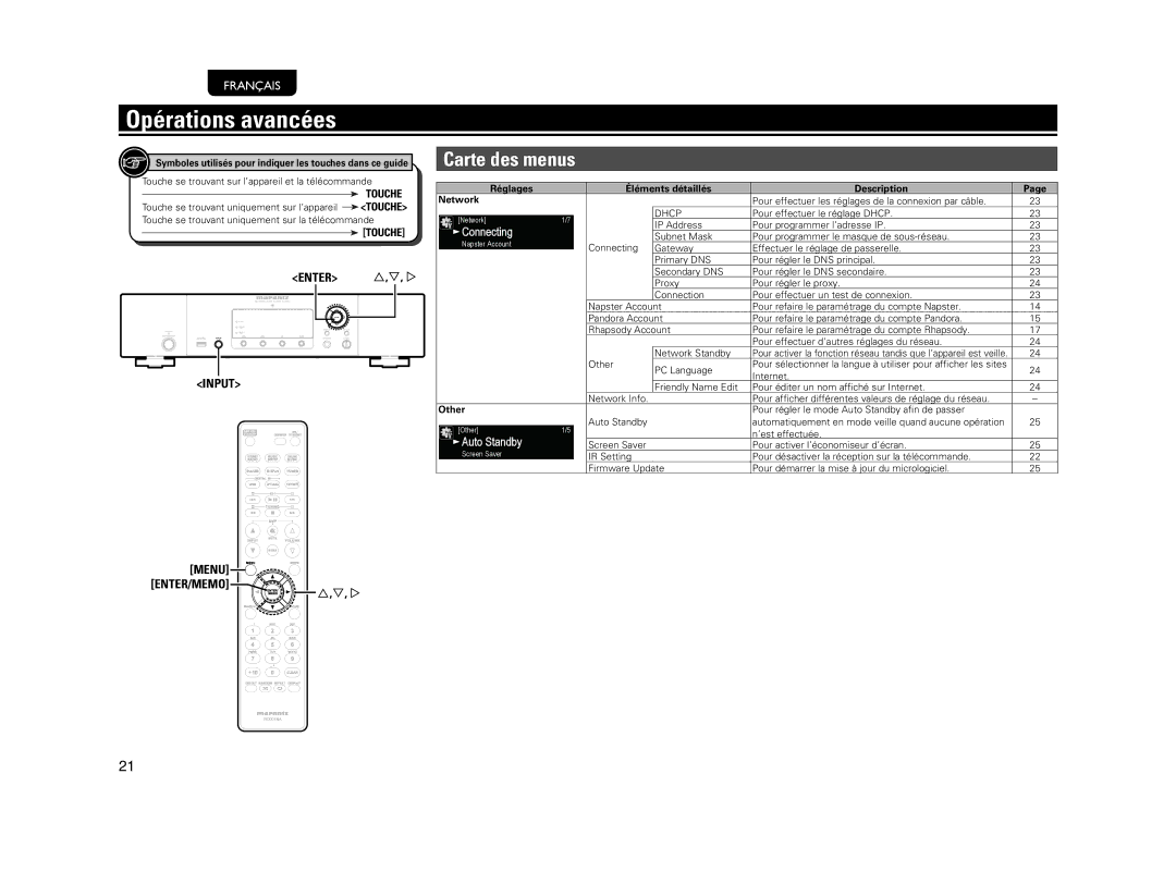Marantz NA7004 Opérations avancées, Carte des menus, Enter u,i, p, Réglages Éléments détaillés Description Network, Other 