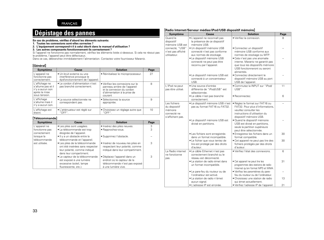 Marantz NA7004 manual Dépistage des pannes, Symptôme Cause Solution 