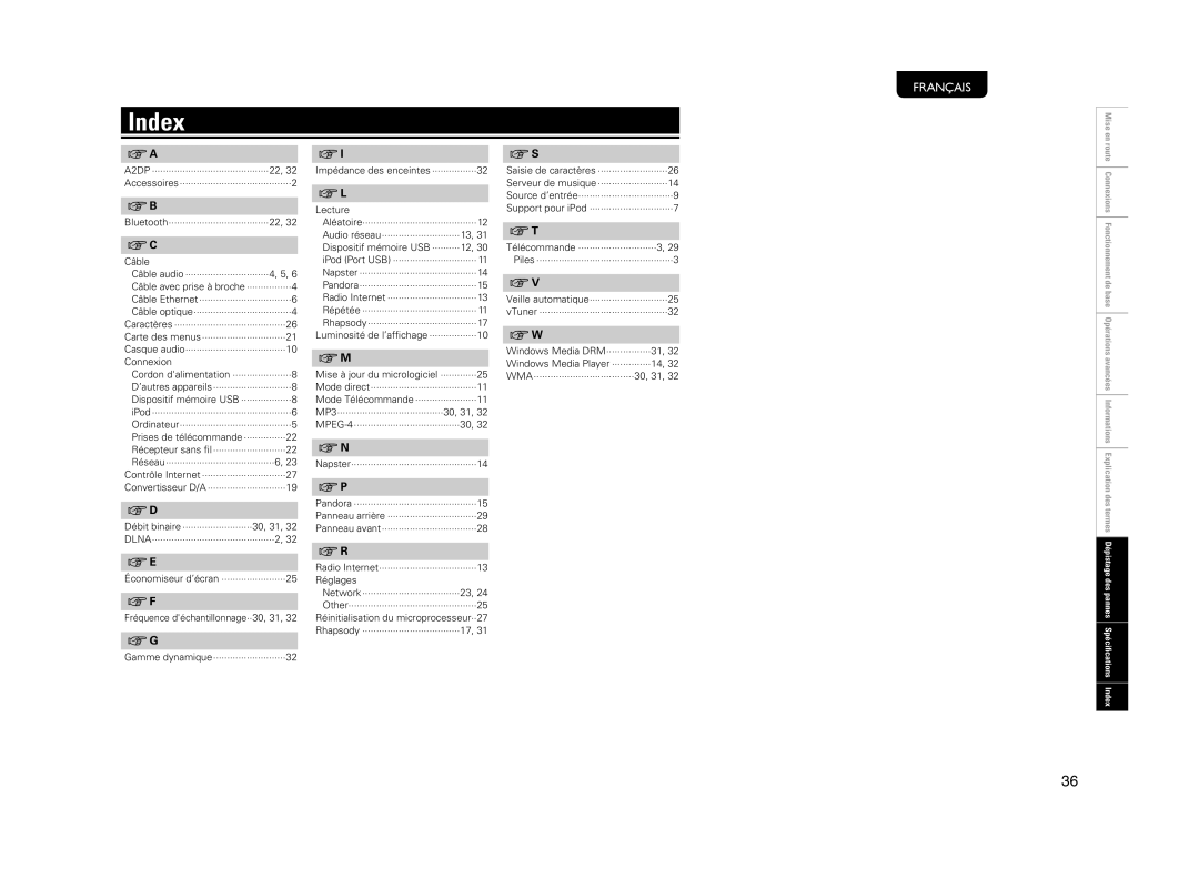 Marantz NA7004 manual Index 