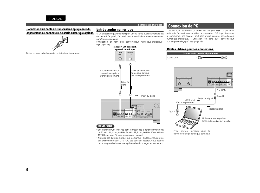 Marantz NA7004 manual Connexion de PC, Entrée audio numérique, Faites correspondre les proﬁls, puis insérez fermement 