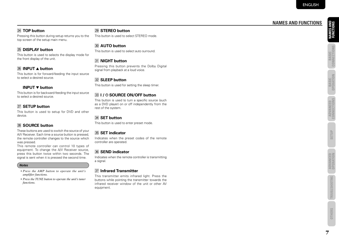 Marantz NR1501 manual Names and Functions 