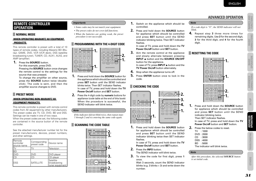 Marantz NR1501 manual Normal Mode, Preset Mode, Checking the Code, Resetting the Code, Scanning the Code Table 