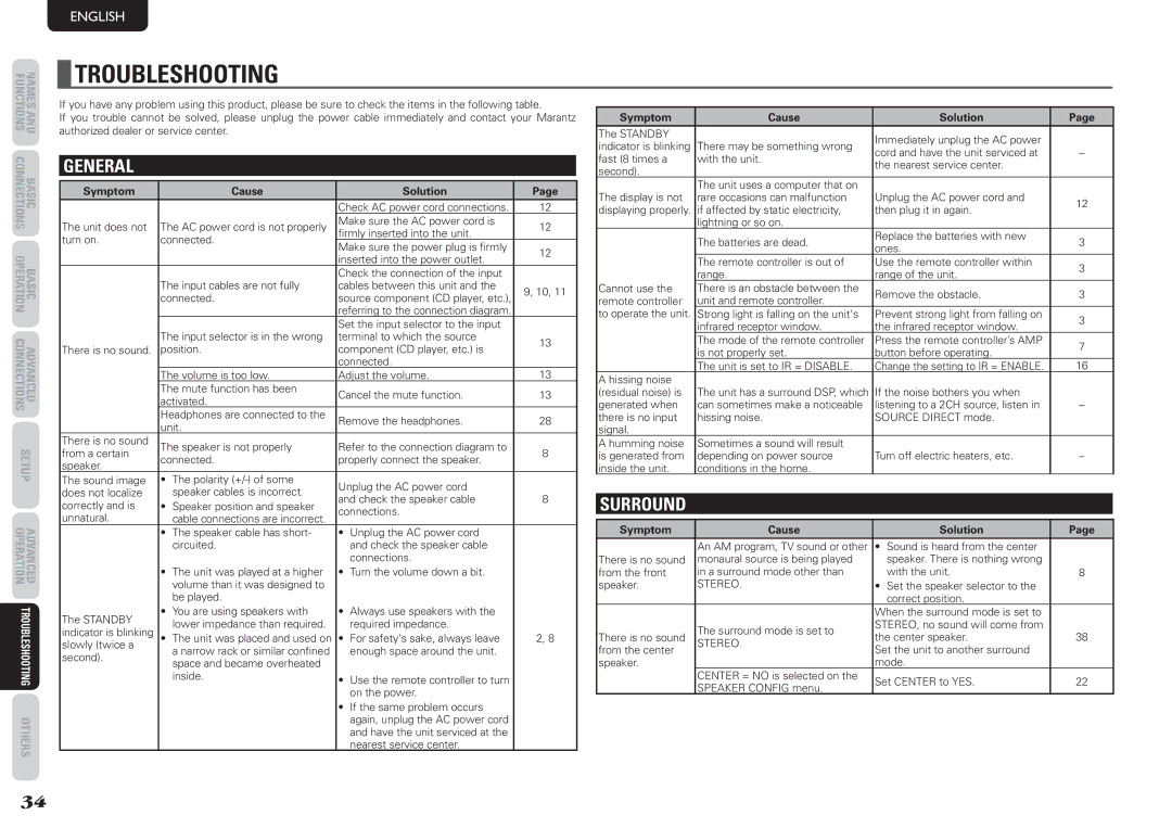 Marantz NR1501 manual Troubleshooting, General, Surround, Symptom Cause Solution 