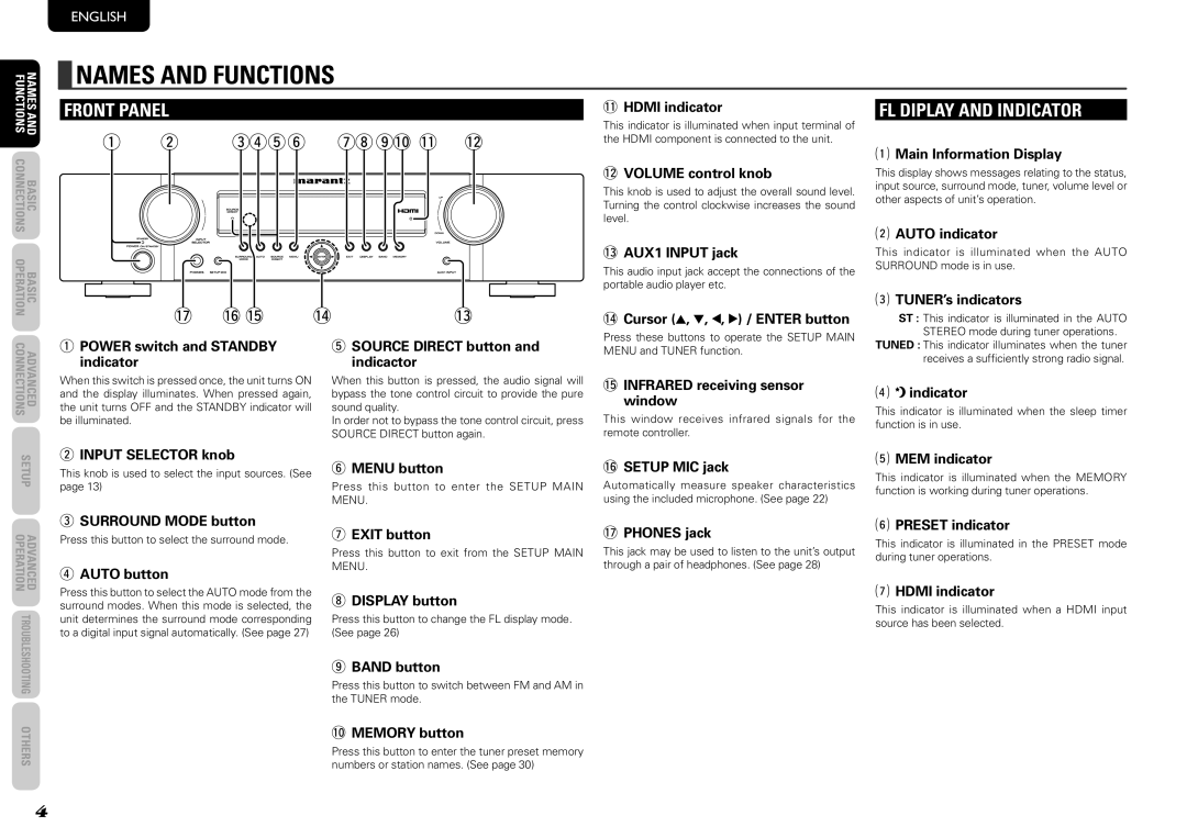 Marantz NR1501 manual Names and Functions, Front Panel, FL Diplay and Indicator 