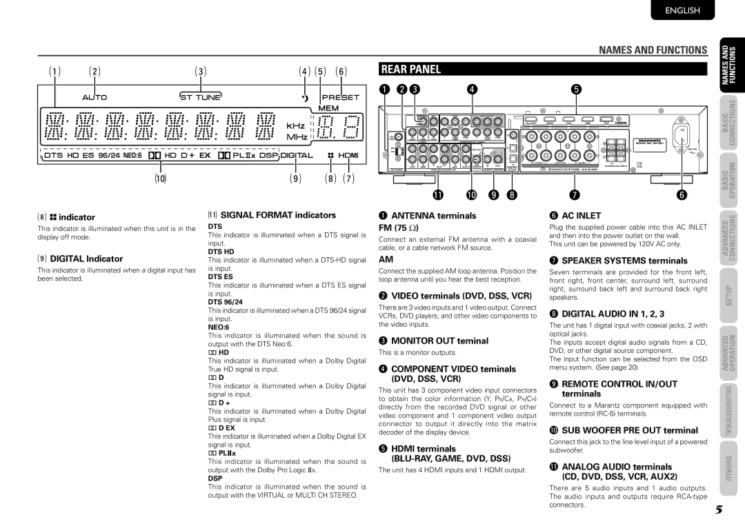 Marantz NR1501 manual Rear Panel 