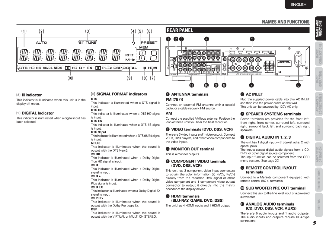 Marantz NR1501 manual f g h, Rear Panel, Names And Functions, q we, 1 !0o, English, Basic, Connections, Operation, Advanced 