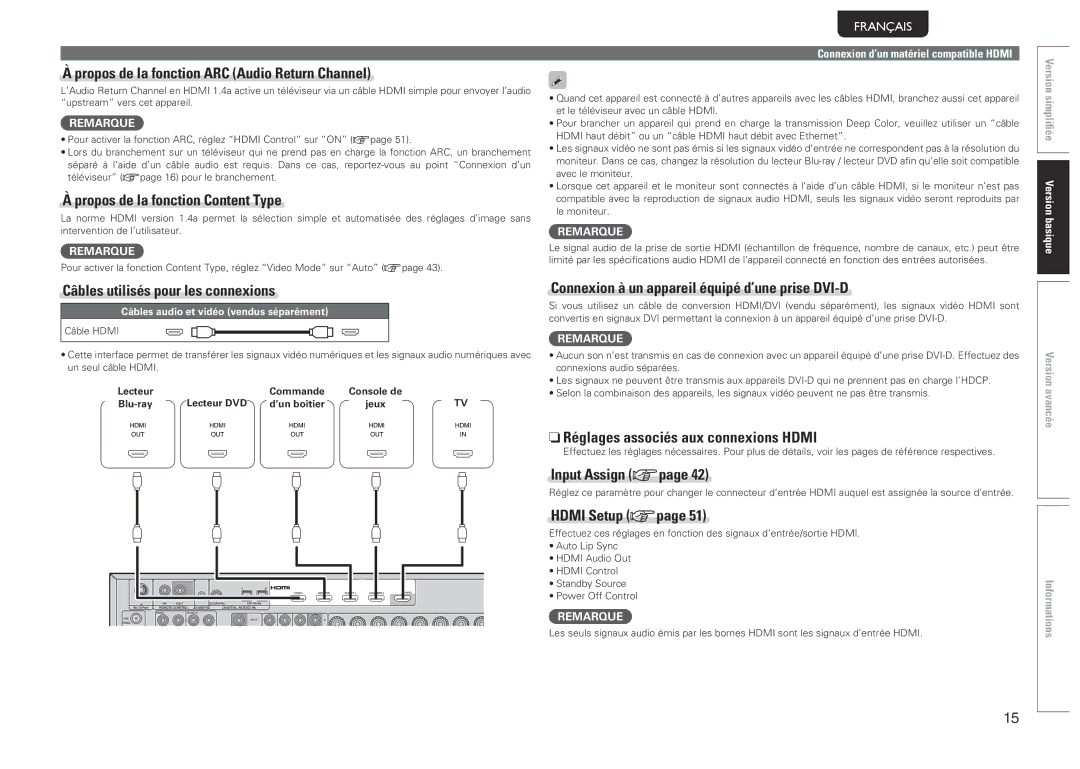 Marantz 541110480028M Propos de la fonction ARC Audio Return Channel, Propos de la fonction Content Type, Hdmi Setup vpage 