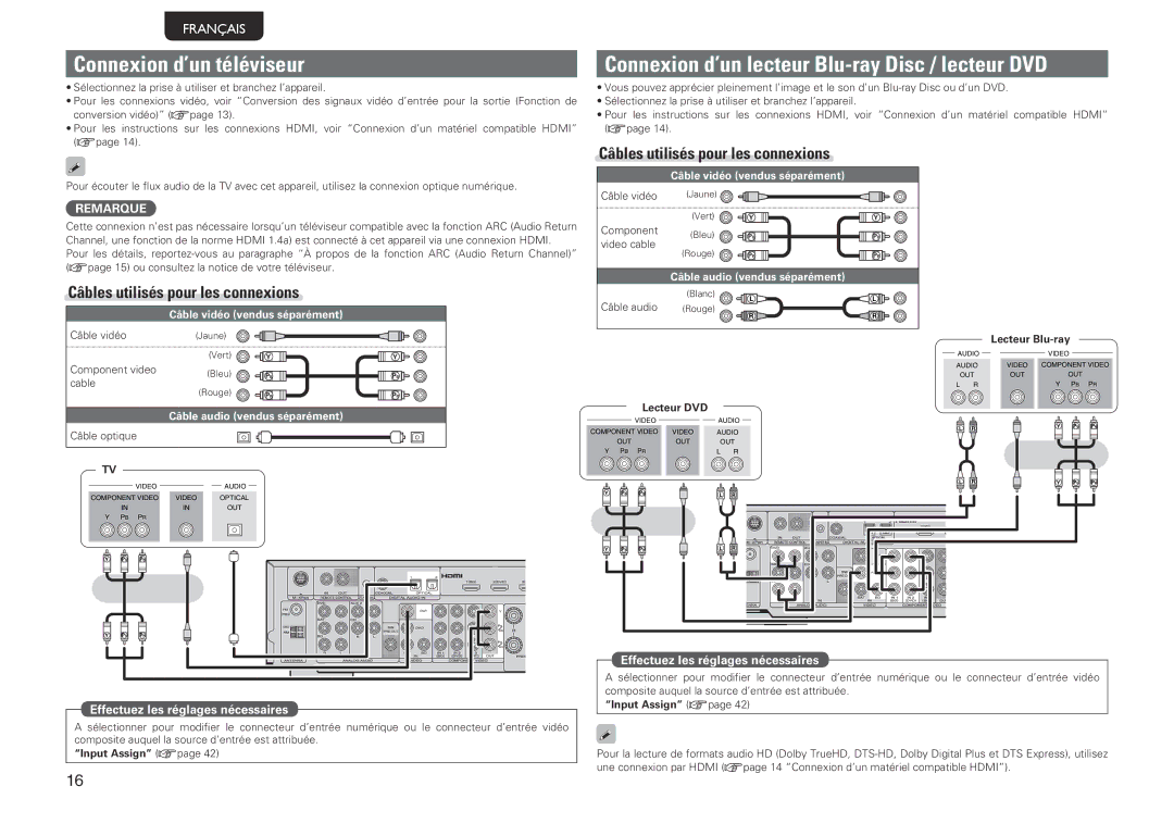 Marantz NR1601, 541110480028M manual Connexion d’un téléviseur, Lecteur DVD, Input Assign vpage 