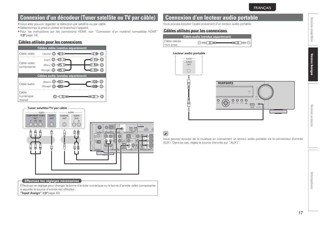 Marantz 541110480028M, NR1601 Connexion d’un lecteur audio portable, Tuner satellite/TV par câble, Lecteur audio portable 