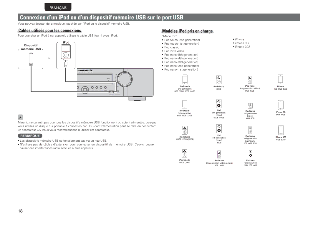 Marantz NR1601, 541110480028M manual Modèles iPod pris en charge, IPod Dispositif Mémoire USB 