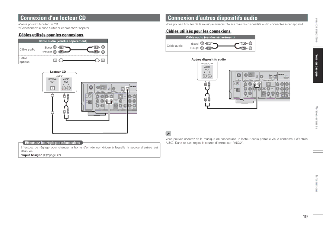 Marantz 541110480028M, NR1601 manual Connexion d’un lecteur CD, Connexion d’autres dispositifs audio, Câble audio 