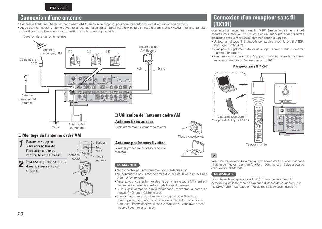 Marantz NR1601, 541110480028M manual Connexion d’une antenne, Connexion d’un récepteur sans fil RX101, Antenne fixée au mur 