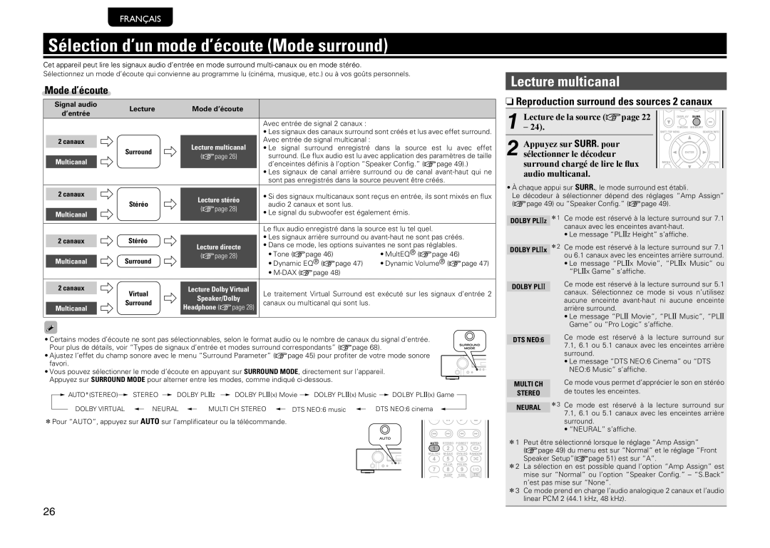 Marantz NR1601, 541110480028M manual Sélection d’un mode d’écoute Mode surround, Lecture multicanal, Mode d’écoute 