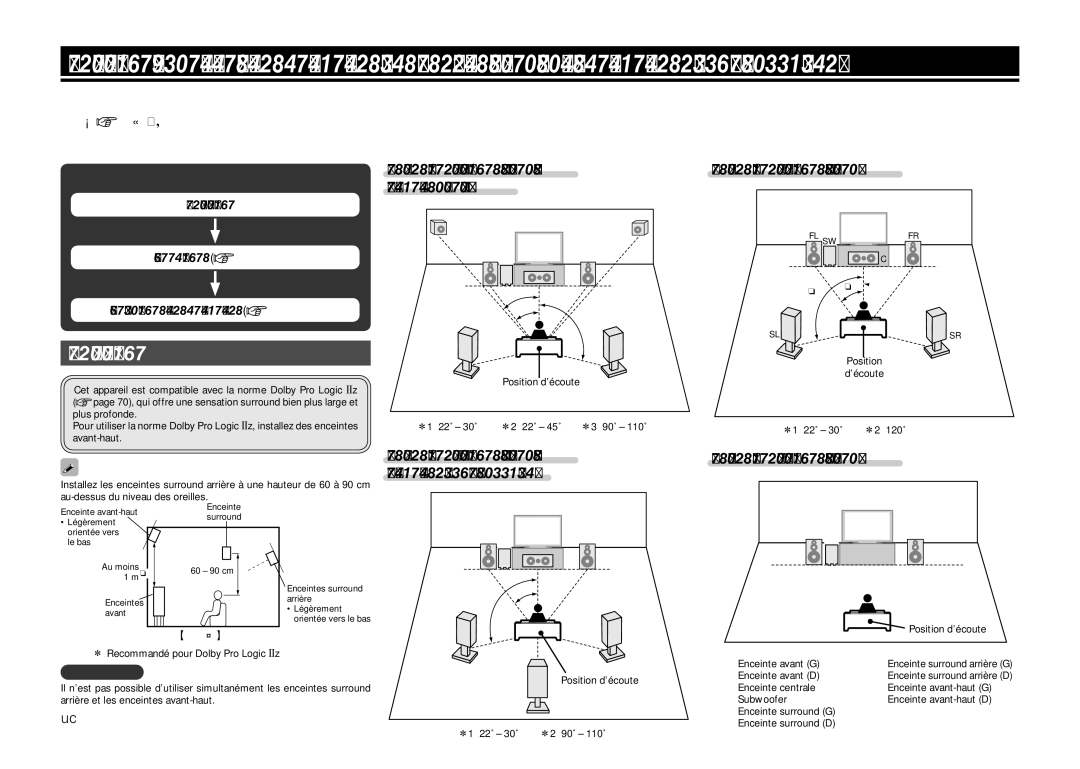 Marantz NR1601, 541110480028M manual Installation, En cas d’installation 5.1 canaux, En cas d’installation 2.1 canaux 