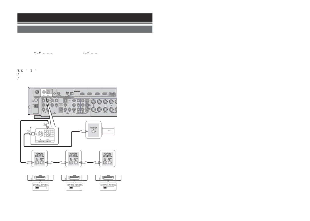Marantz NR1601, 541110480028M Connexions Connexions avancées, Connexion des prises de télécommande, NnConnexion, NnRéglage 