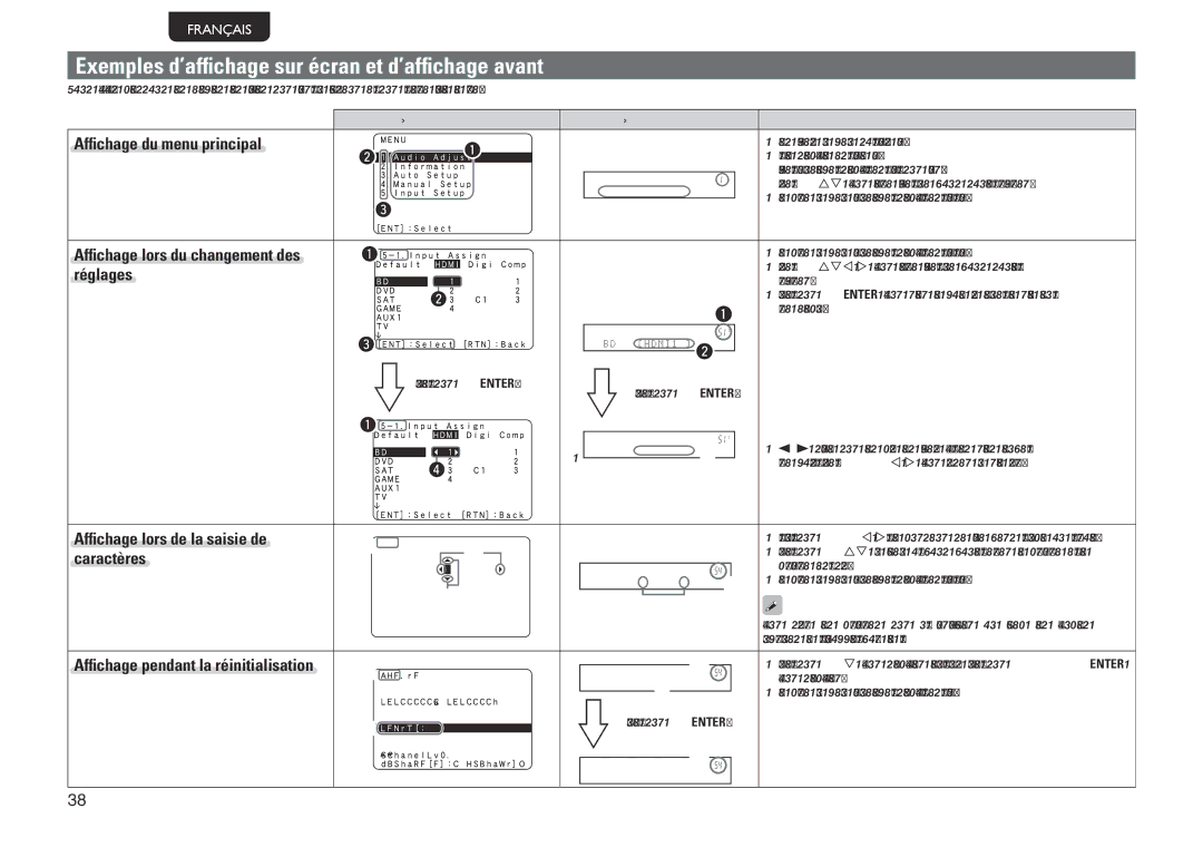 Marantz NR1601 Exemples d’affichage sur écran et d’affichage avant, Affichage du menu principal, Réglages, Caractères 