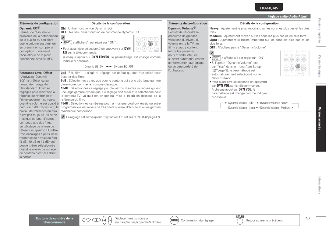 Marantz 541110480028M, NR1601 manual Détails de la configuration Dynamic EQ, Détails de la configuration Dynamic Volume 
