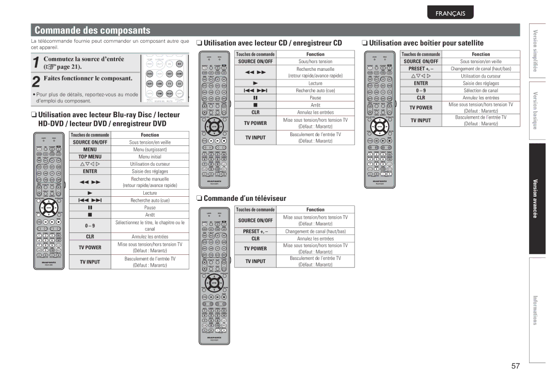 Marantz 541110480028M manual Commande des composants, NnCommande d’un téléviseur, NnUtilisation avec boîtier pour satellite 