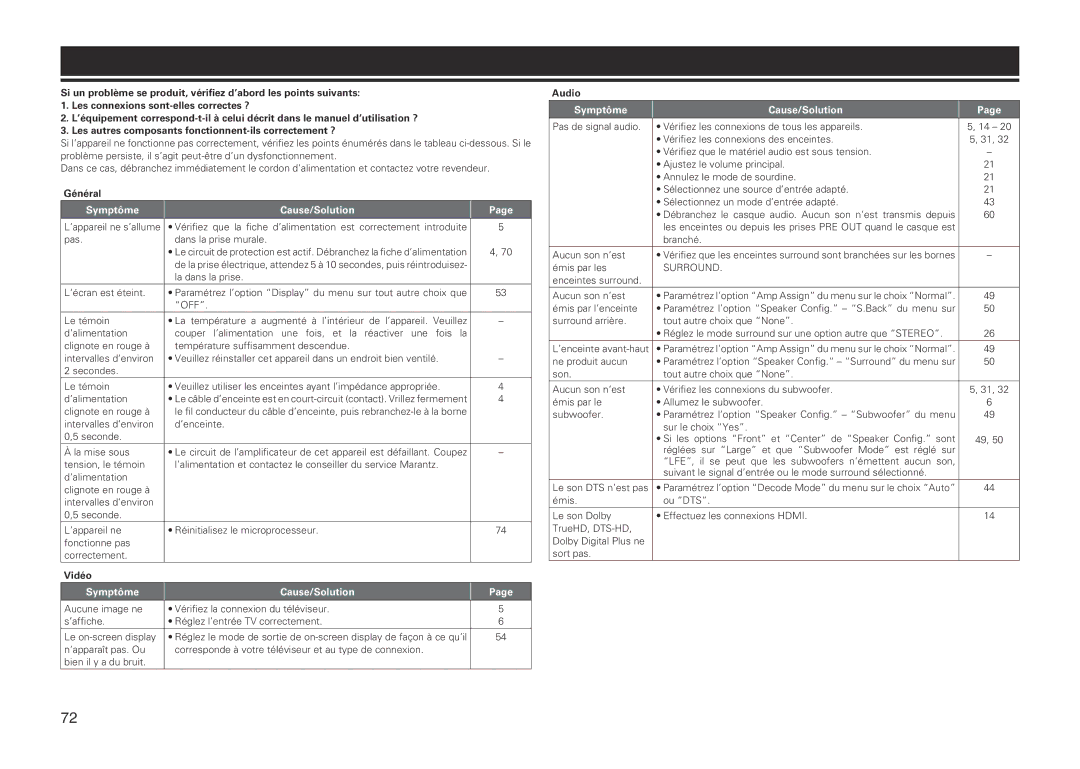 Marantz NR1601, 541110480028M manual Dépistage des pannes, GGénéralH, GVidéoH, GAudioH, Émis par les 