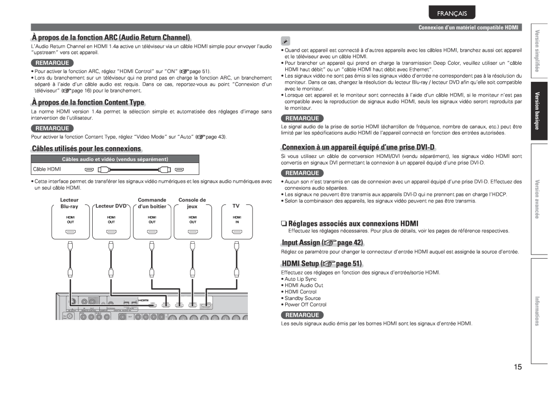 Marantz 541110480028M manual À propos de la fonction ARC Audio Return Channel, Àpropos de la fonction Content Type, Español 