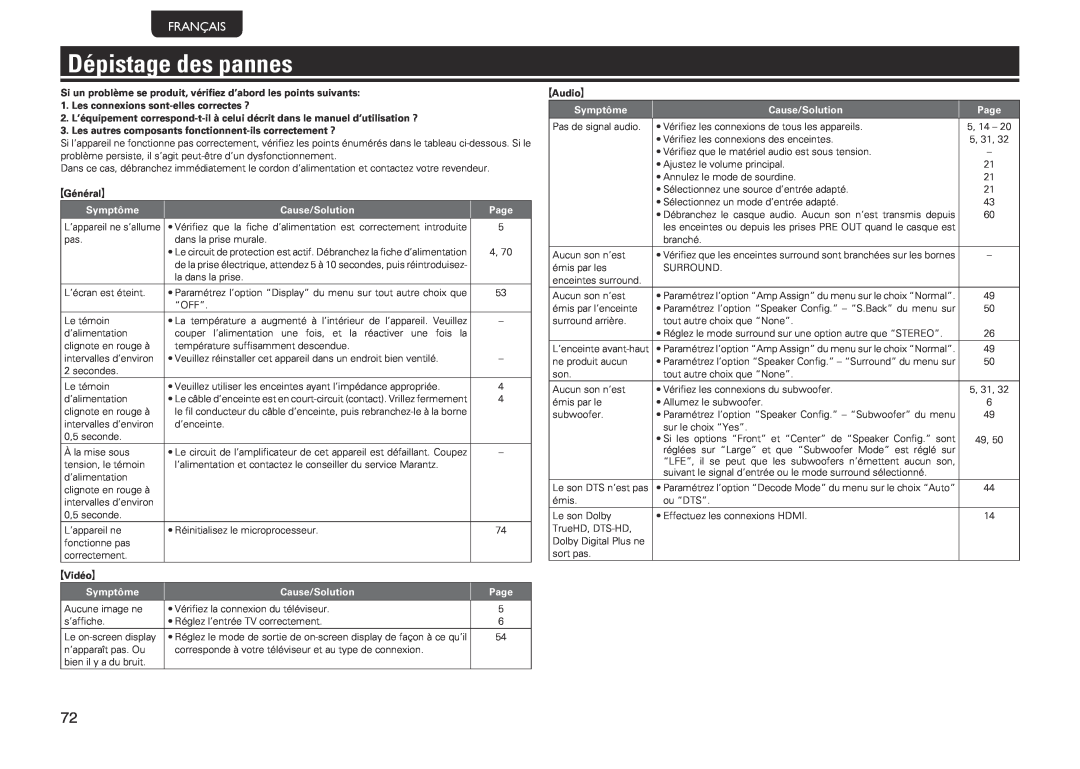 Marantz NR1601 manual Dépistage des pannes, Français, Les connexions sont-ellescorrectes ?, GGénéralH, GVidéoH, GAudioH 