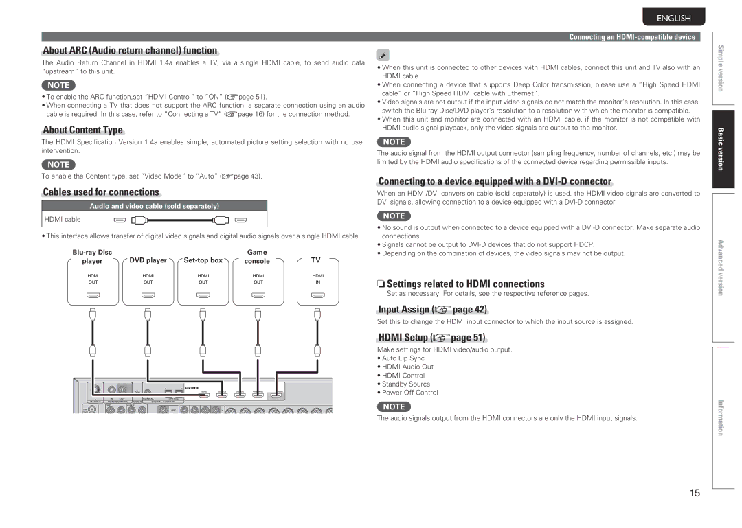 Marantz NR1601 About ARC Audio return channel function, About Content Type, Cables used for connections, Hdmi Setup vpage 