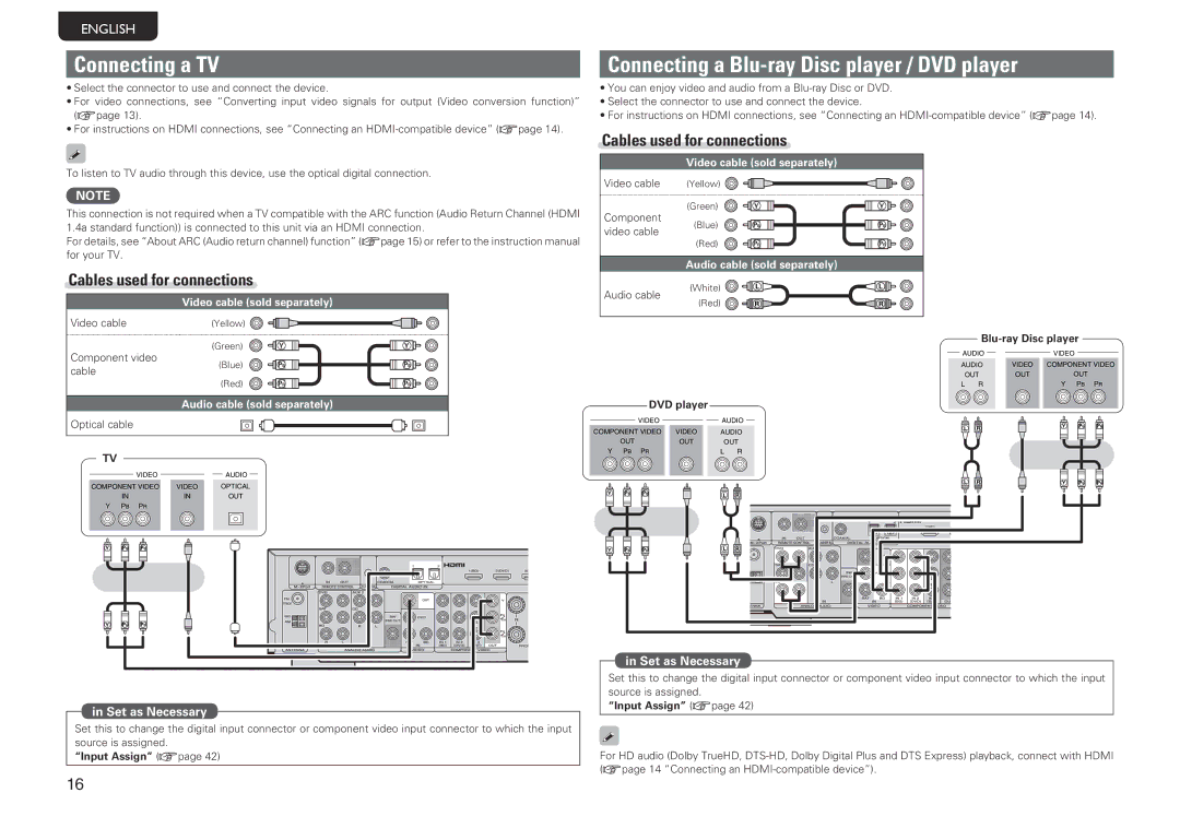 Marantz NR1601 manual Connecting a TV, DVD player, Input Assign vpage 