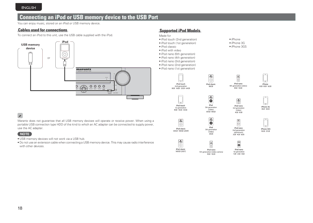 Marantz NR1601 Connecting an iPod or USB memory device to the USB Port, Supported iPod Models, IPod USB memory Device 