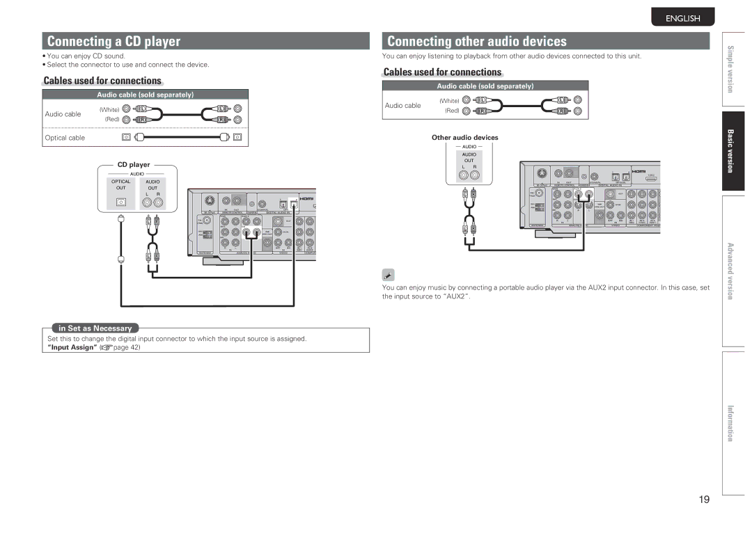 Marantz NR1601 manual Connecting a CD player, Connecting other audio devices, Optical cable CD player, Other audio devices 