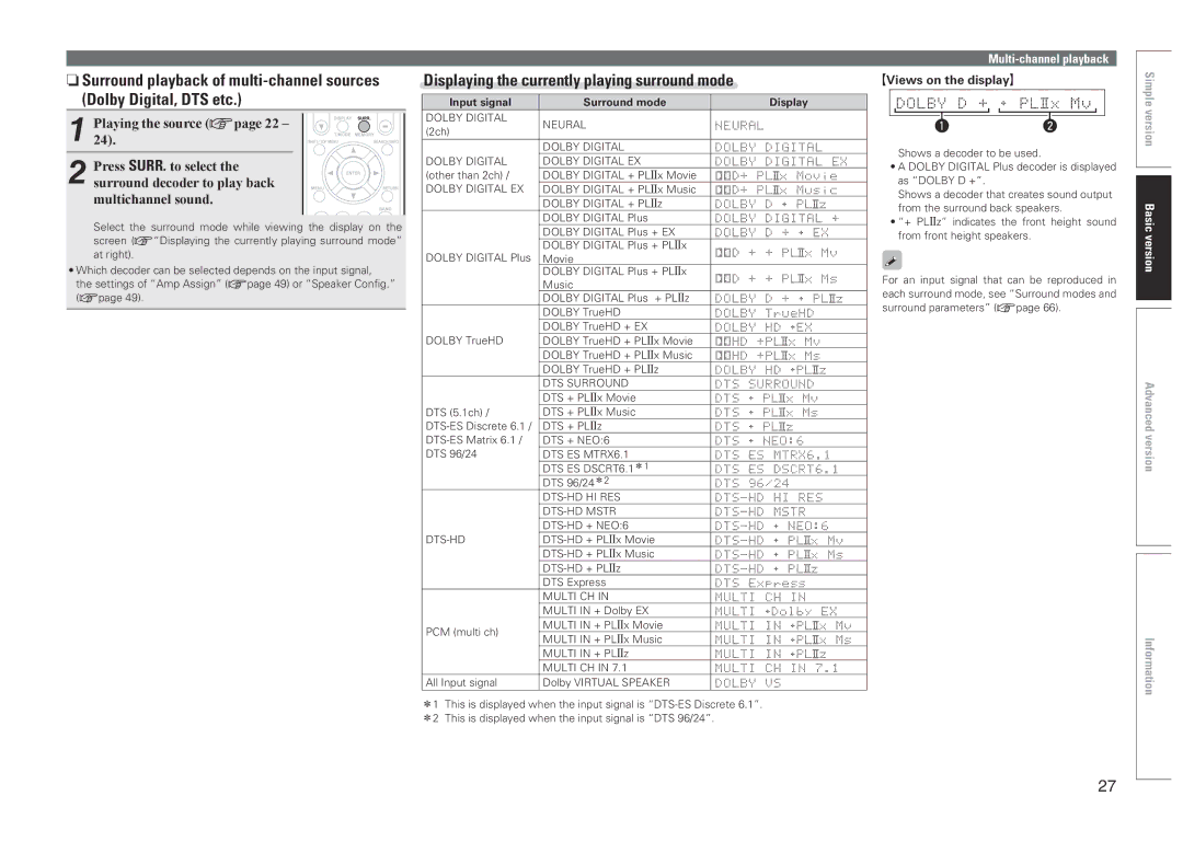 Marantz NR1601 Displaying the currently playing surround mode, GViews on the displayH, Input signal Surround mode Display 