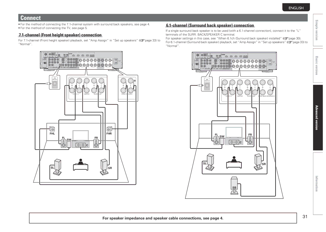 Marantz NR1601 manual Connect, Channel Front height speaker connection, Channel Surround back speaker connection 