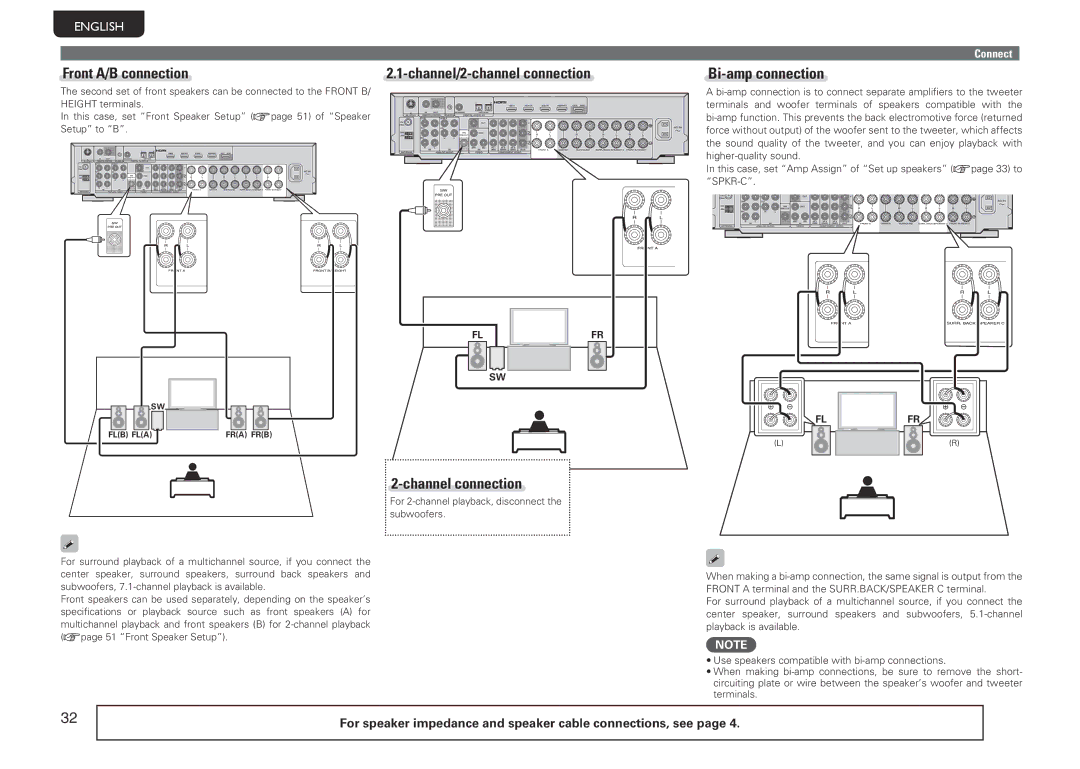 Marantz NR1601 manual Front A/B connection, Bi-amp connection, Channel connection, Channel/2-channel connection, Flfr 