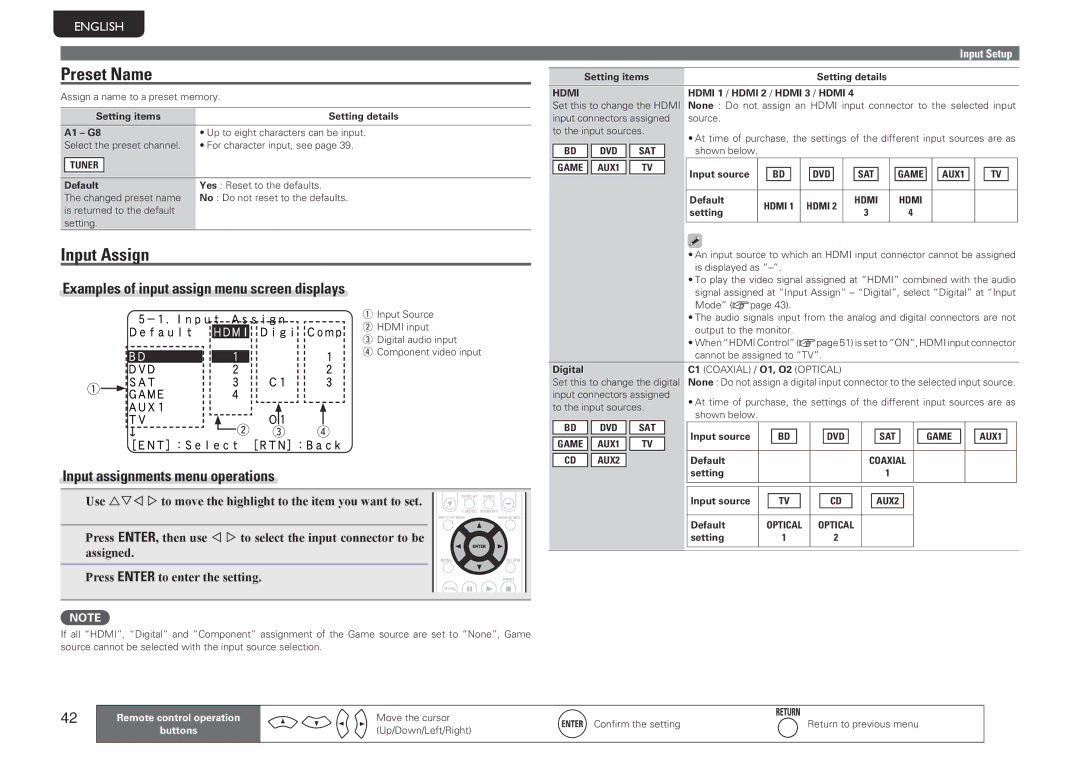 Marantz NR1601 Preset Name, Input Assign, Input assignments menu operations, Examples of input assign menu screen displays 