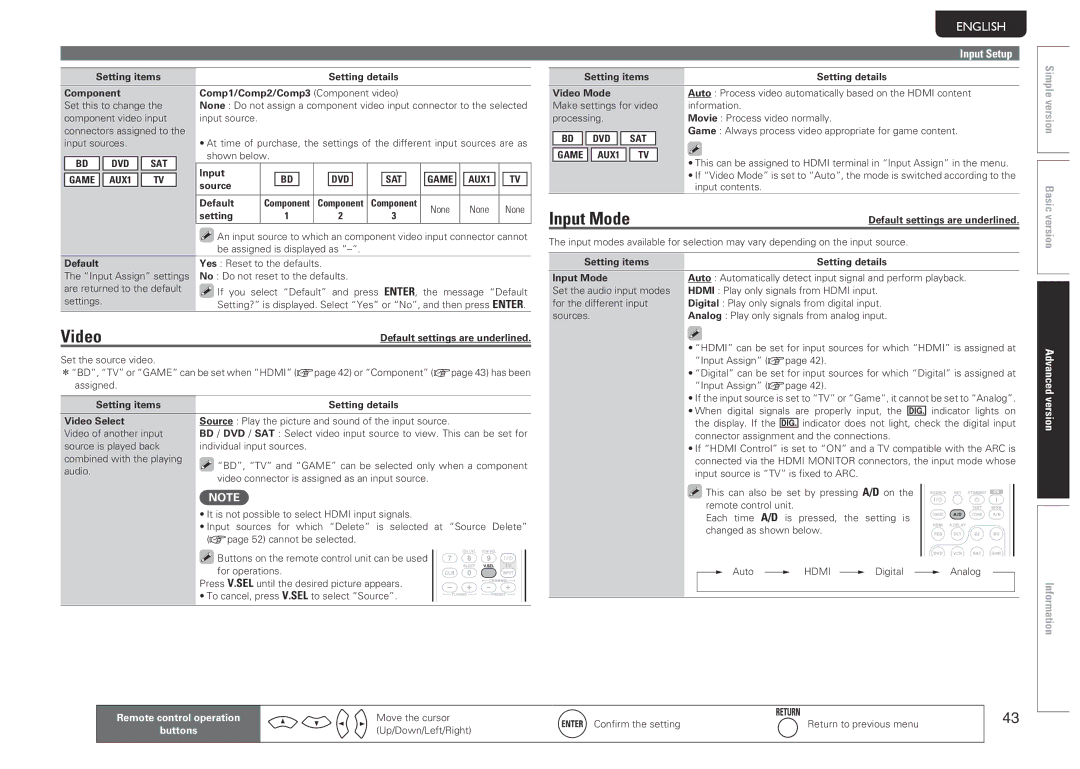 Marantz NR1601 manual Input Mode 