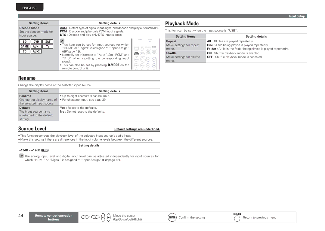 Marantz NR1601 manual Playback Mode, Rename, Source Level, BD DVD Game AUX1 