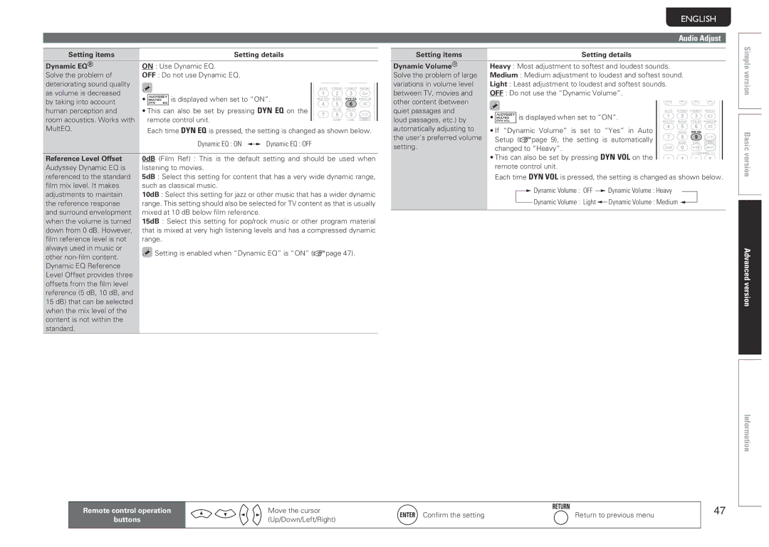 Marantz NR1601 manual Setting items Setting details Dynamic EQ, Setting items Setting details Dynamic Volume 