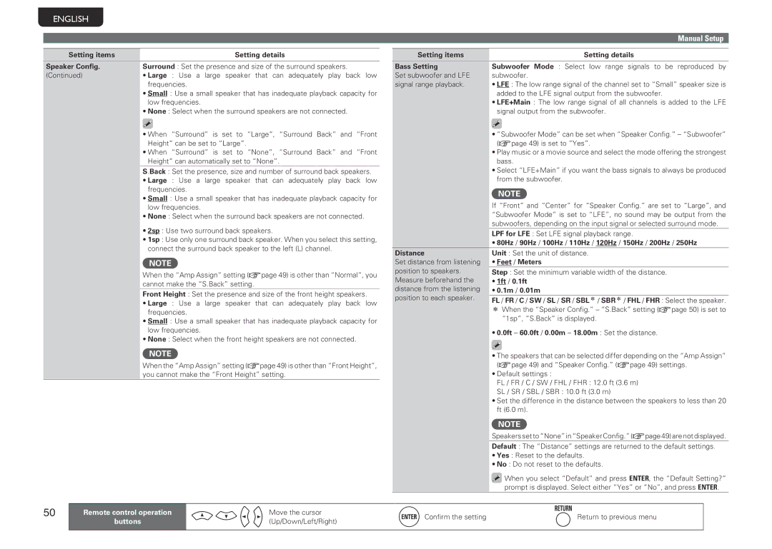 Marantz NR1601 manual Setting items Setting details Speaker Config, Setting items Setting details Bass Setting, Distance 