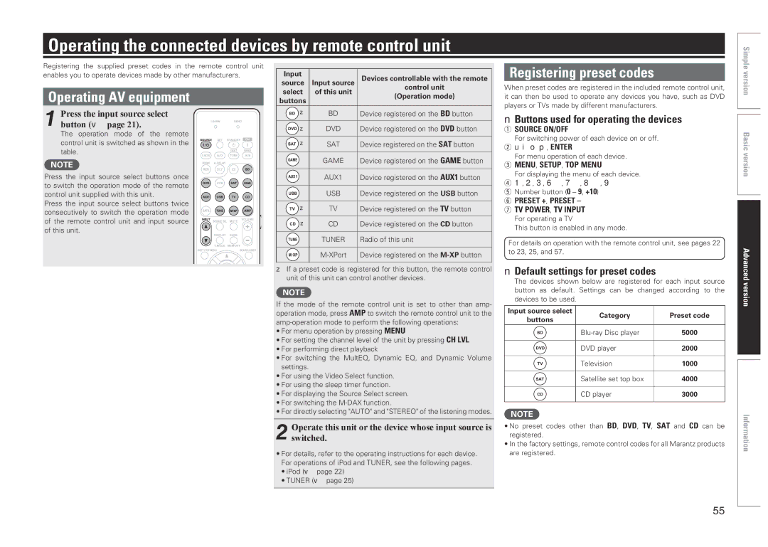 Marantz NR1601 Operating the connected devices by remote control unit, Operating AV equipment, Registering preset codes 