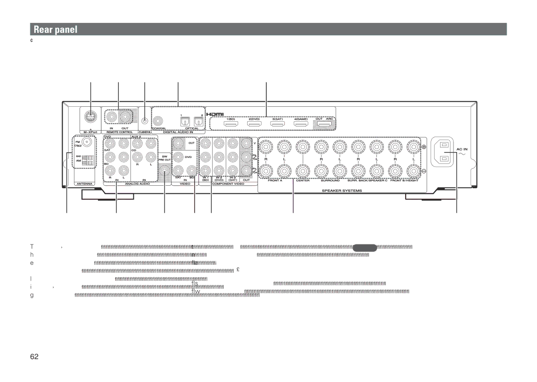 Marantz NR1601 manual Rear panel, Q2 Q1 Q0, Q0FLASHER in jack 