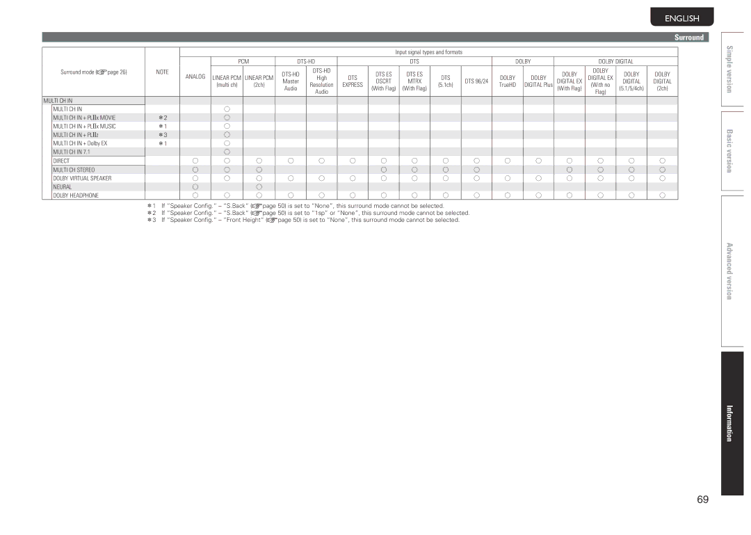 Marantz NR1601 manual Input signal types and formats 