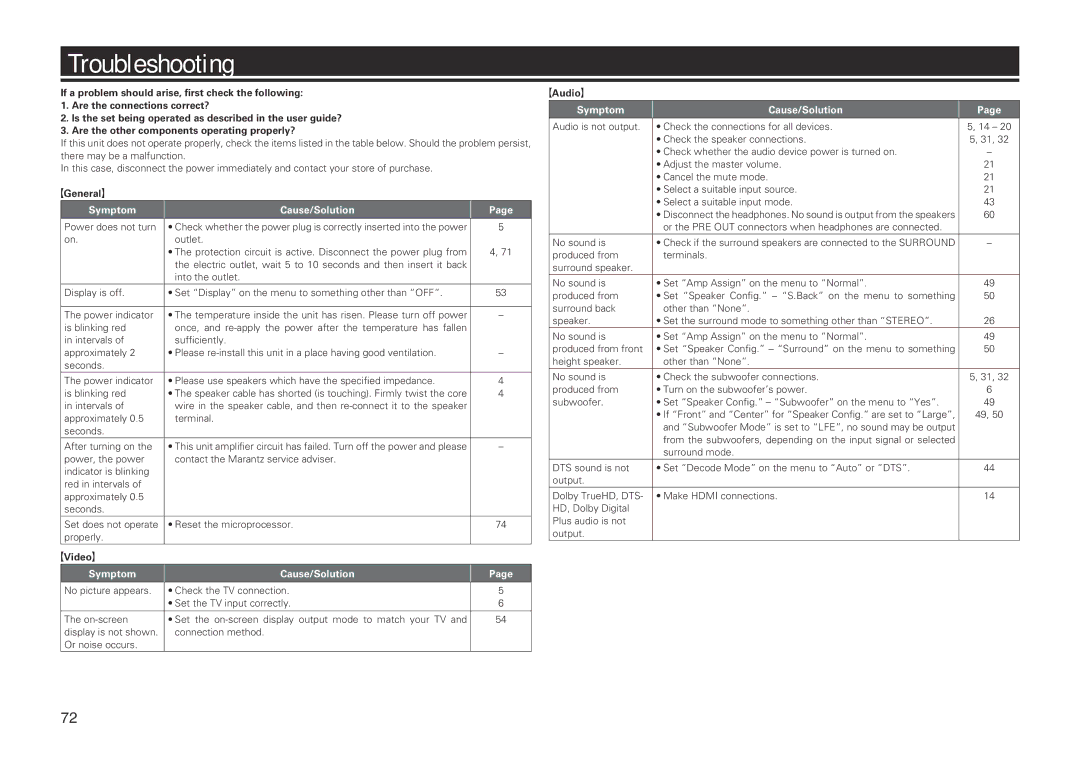 Marantz NR1601 manual Troubleshooting, GGeneralH, GVideoH, GAudioH 