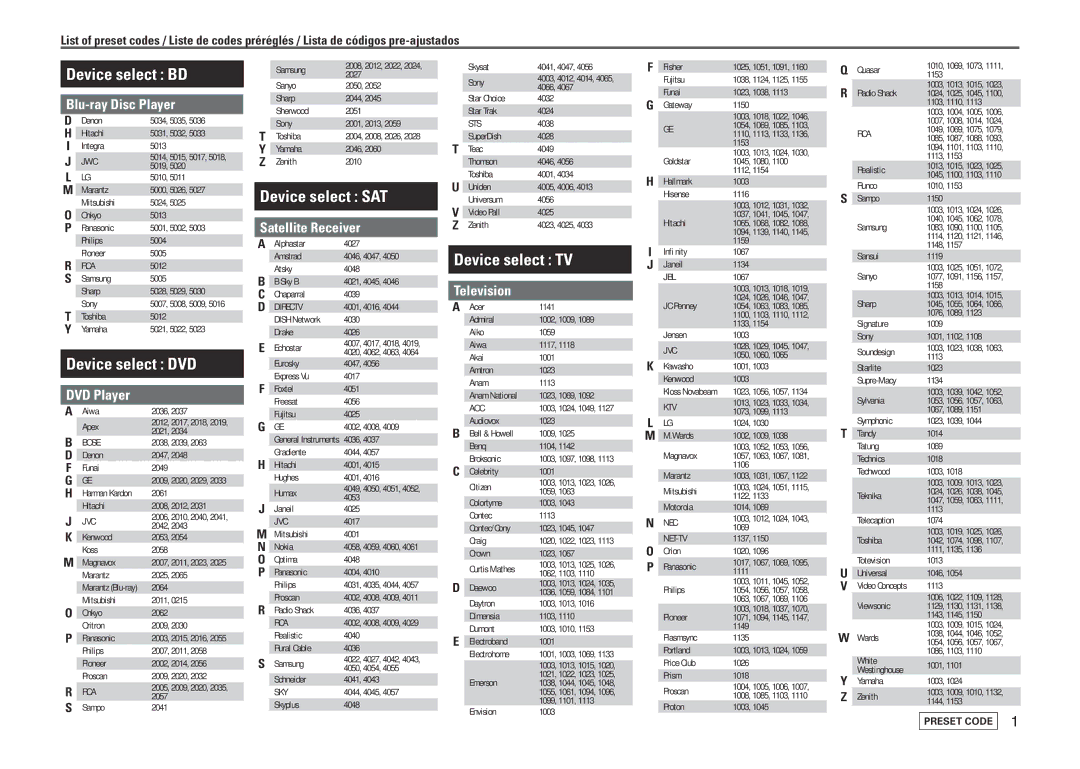 Marantz NR1601 manual Device select BD, Preset Code 